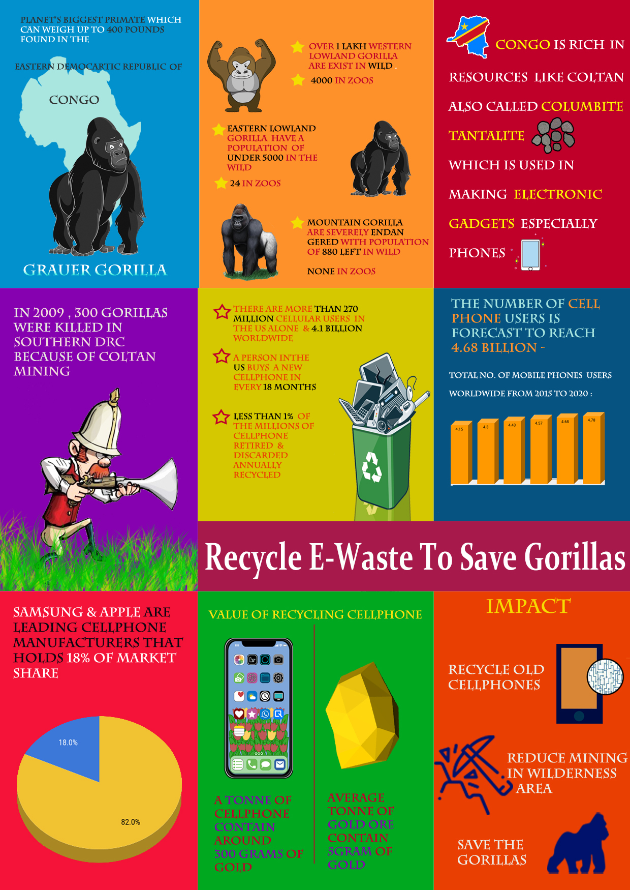recycle e waste to save gorilla