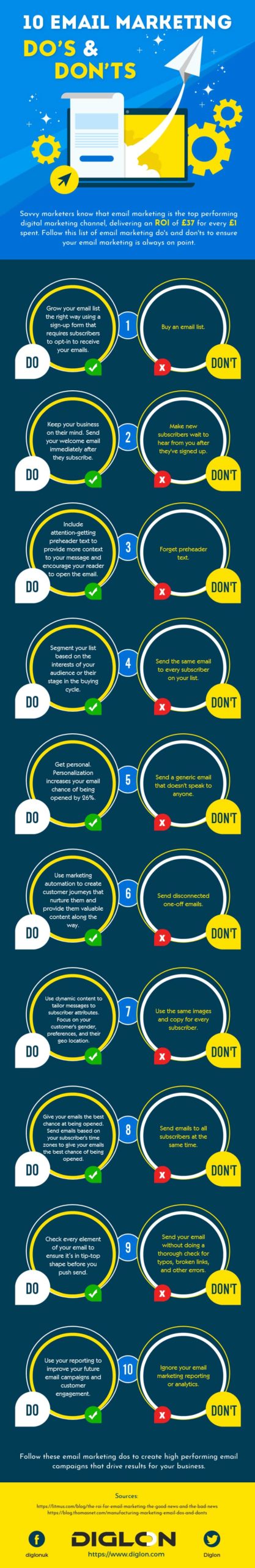 Ten Email Marketing Infographic
