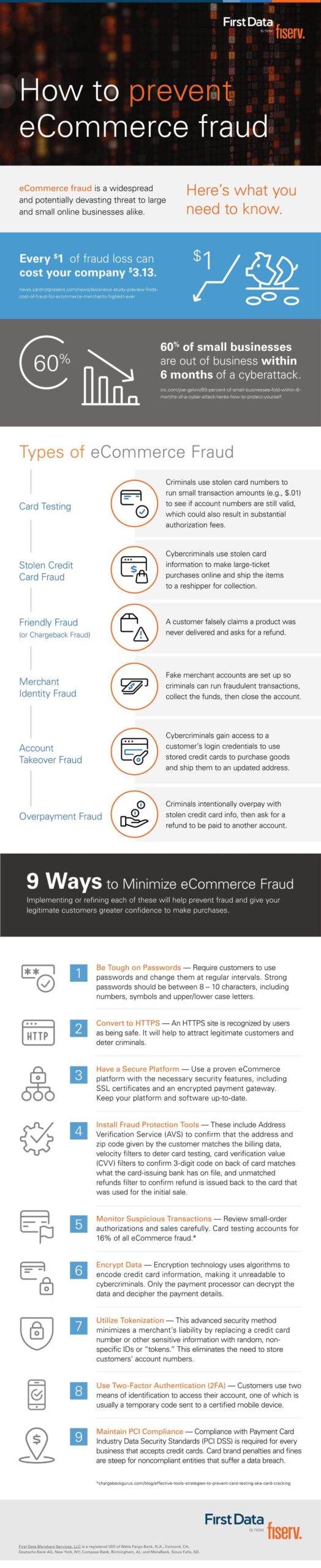How To Prevent eCommerce Fraud